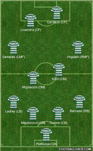 Celtic Formation 2011