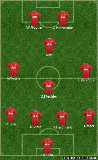 Manchester United Formation 2011