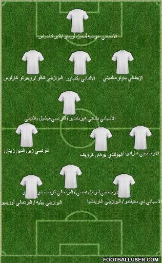 Dream Team Formation 2011