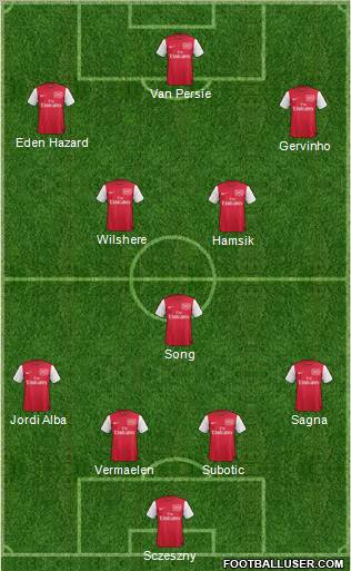 Arsenal Formation 2011