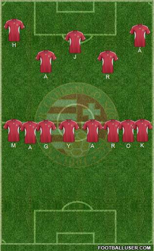 Hungary Formation 2011