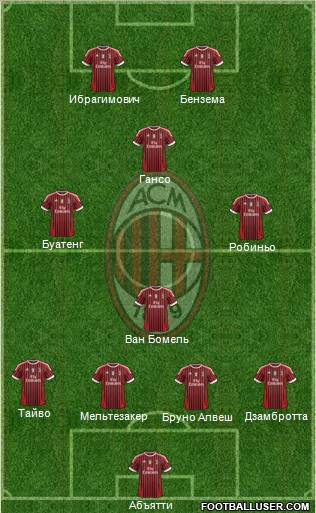 A.C. Milan Formation 2011