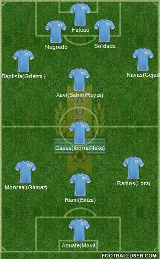 Uruguay Formation 2011
