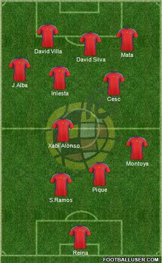 Spain Formation 2011