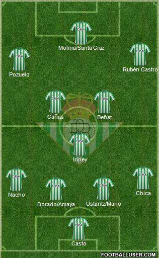 Real Betis B., S.A.D. Formation 2011