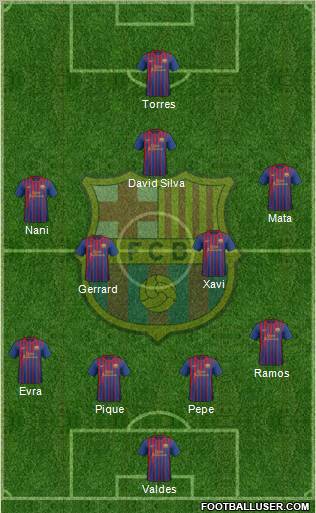 F.C. Barcelona Formation 2011