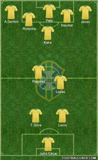 Brazil Formation 2011
