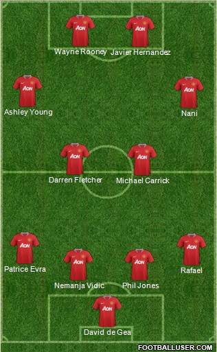 Manchester United Formation 2011