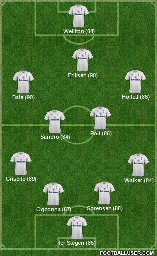 Tottenham Hotspur Formation 2011