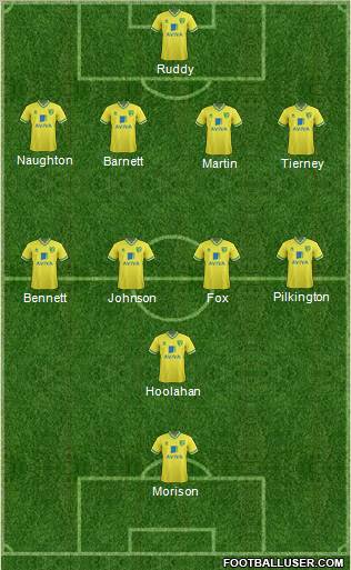 Norwich City Formation 2011