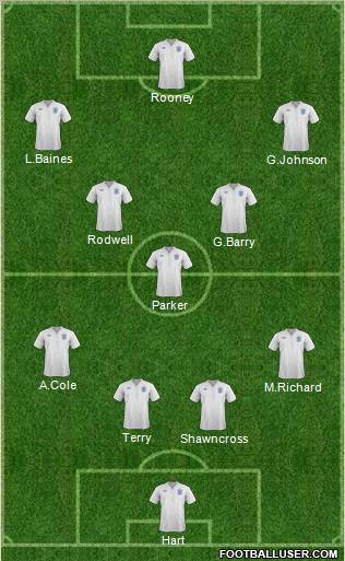England Formation 2011