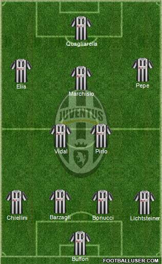 Juventus Formation 2011