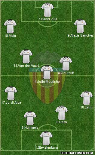 Valencia C.F., S.A.D. Formation 2011