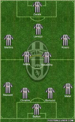 Juventus Formation 2011