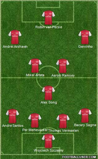 Arsenal Formation 2011