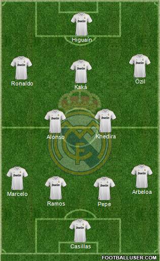 Real Madrid C.F. Formation 2011