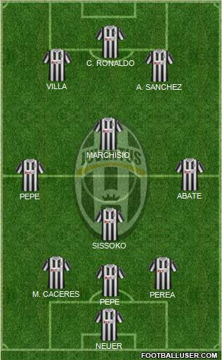 Juventus Formation 2011