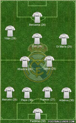 Real Madrid C.F. Formation 2011