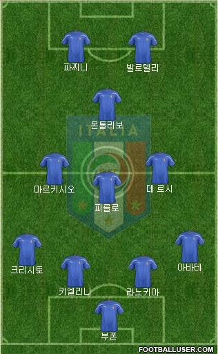 Italy Formation 2011