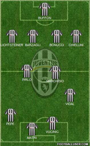 Juventus Formation 2011