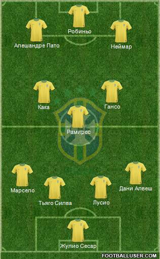 Brazil Formation 2011