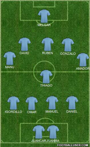Dream Team Formation 2011