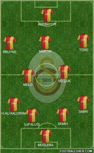 Galatasaray SK Formation 2011