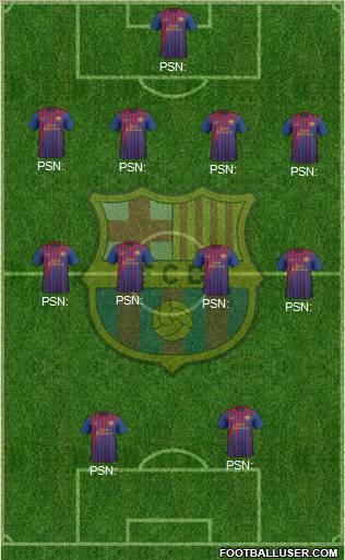 F.C. Barcelona Formation 2011