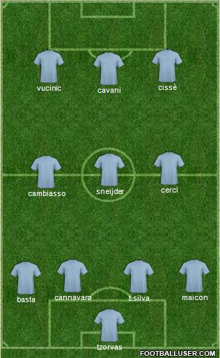 Football Manager Team Formation 2011