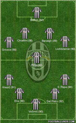 Juventus Formation 2011