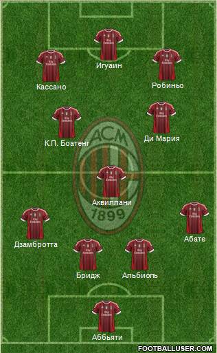 A.C. Milan Formation 2011