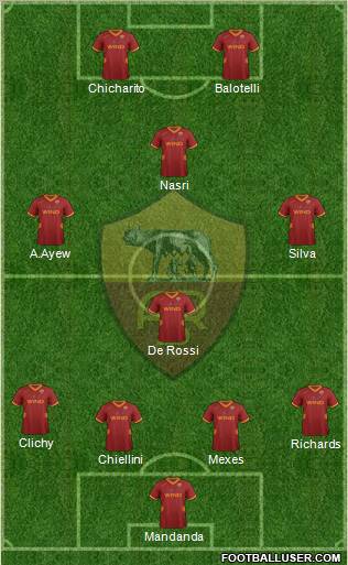 AS Roma Formation 2011