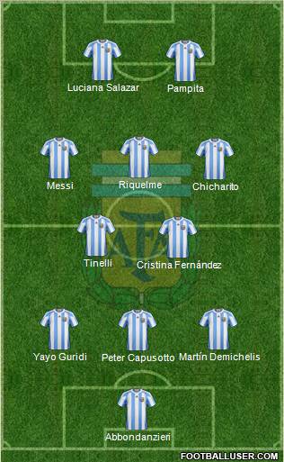 Argentina Formation 2011