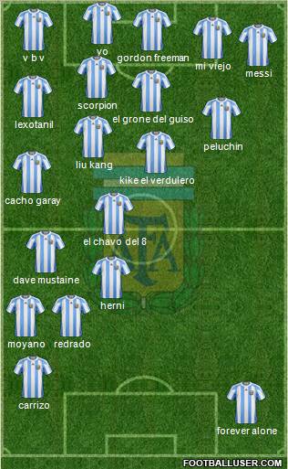 Argentina Formation 2011