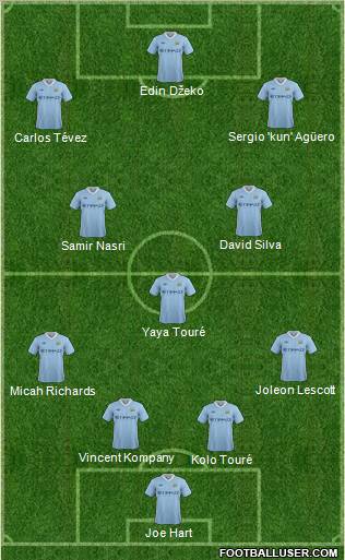 Manchester City Formation 2011