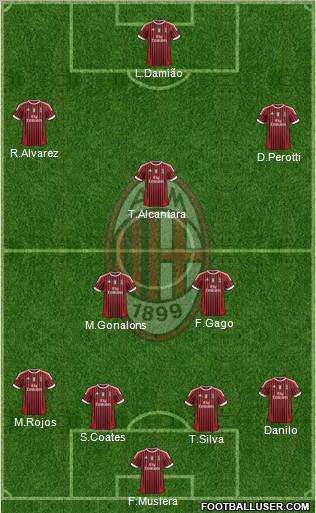 A.C. Milan Formation 2011