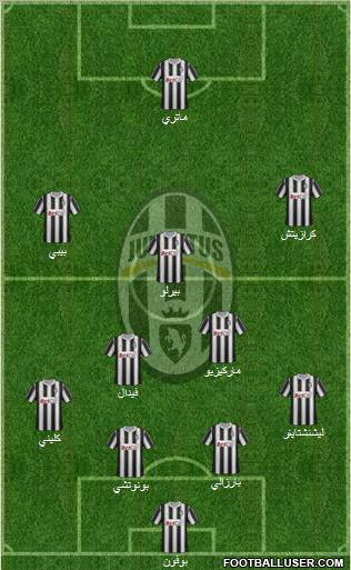 Juventus Formation 2011