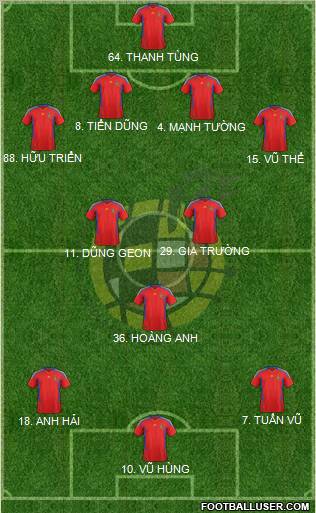 Spain Formation 2011