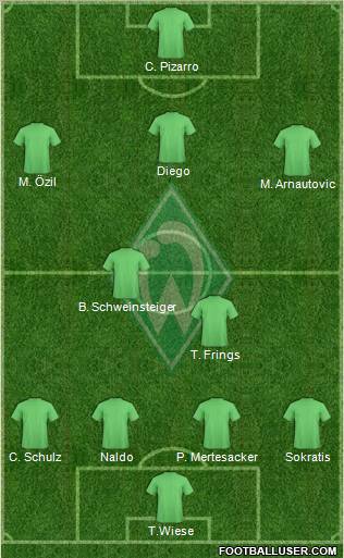 Werder Bremen Formation 2011