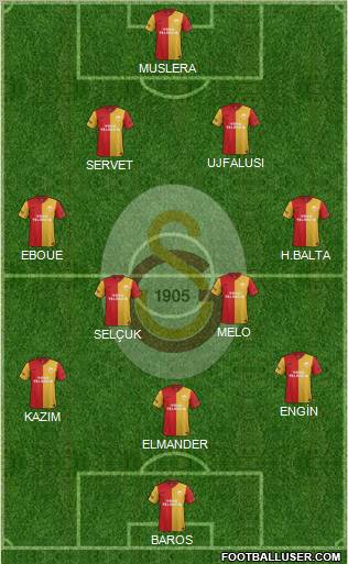 Galatasaray SK Formation 2011
