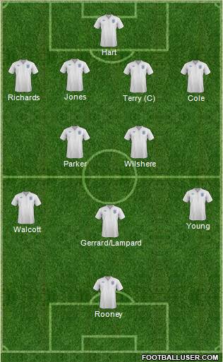 England Formation 2011