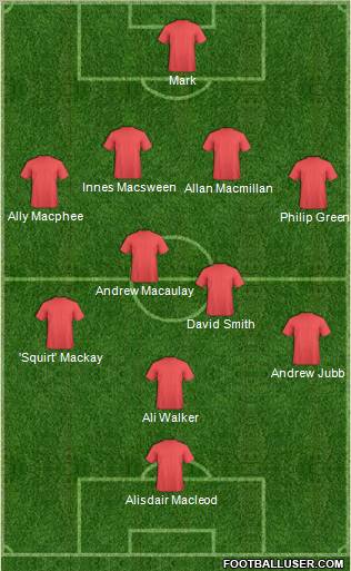 Dream Team Formation 2011