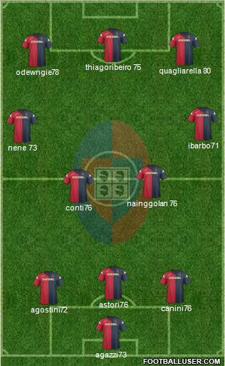 Cagliari Formation 2011