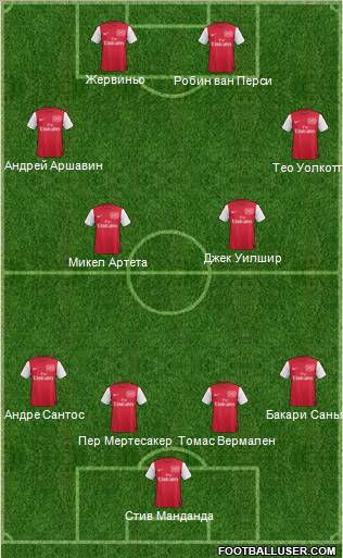 Arsenal Formation 2011