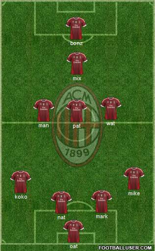 A.C. Milan Formation 2011