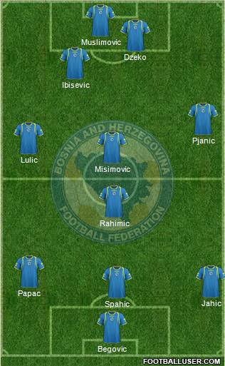 Bosnia and Herzegovina Formation 2011