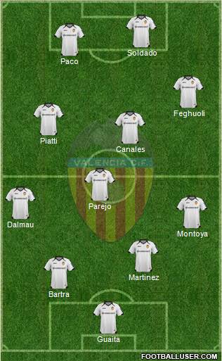 Valencia C.F., S.A.D. Formation 2011