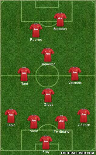 Manchester United Formation 2011