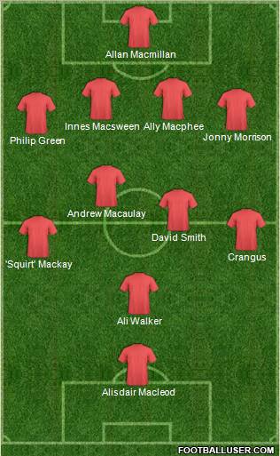 Dream Team Formation 2011
