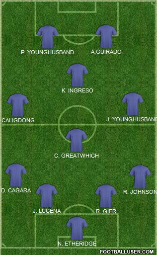Football Manager Team Formation 2011